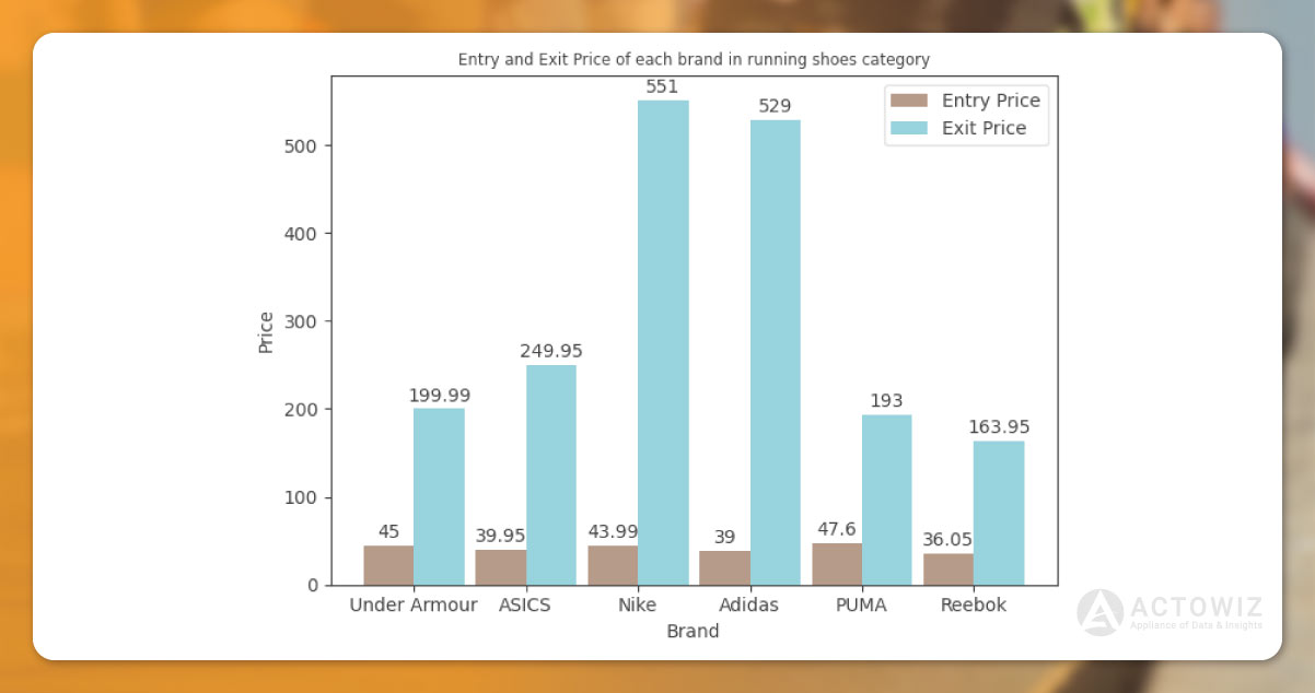 Entry-Exit-Product-Prices-for-Every-Brand.jpg